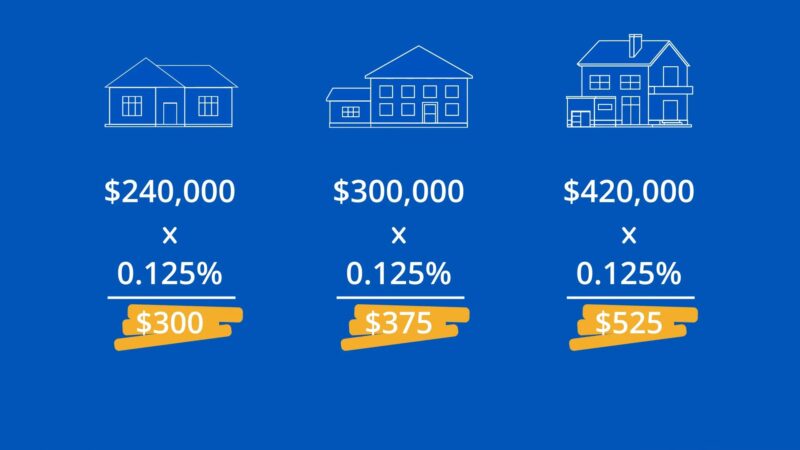 Property Tax