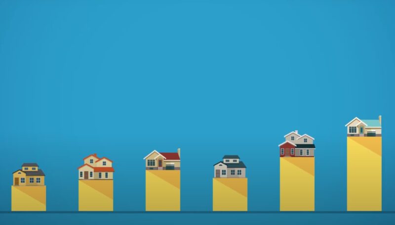 assessed value of their property